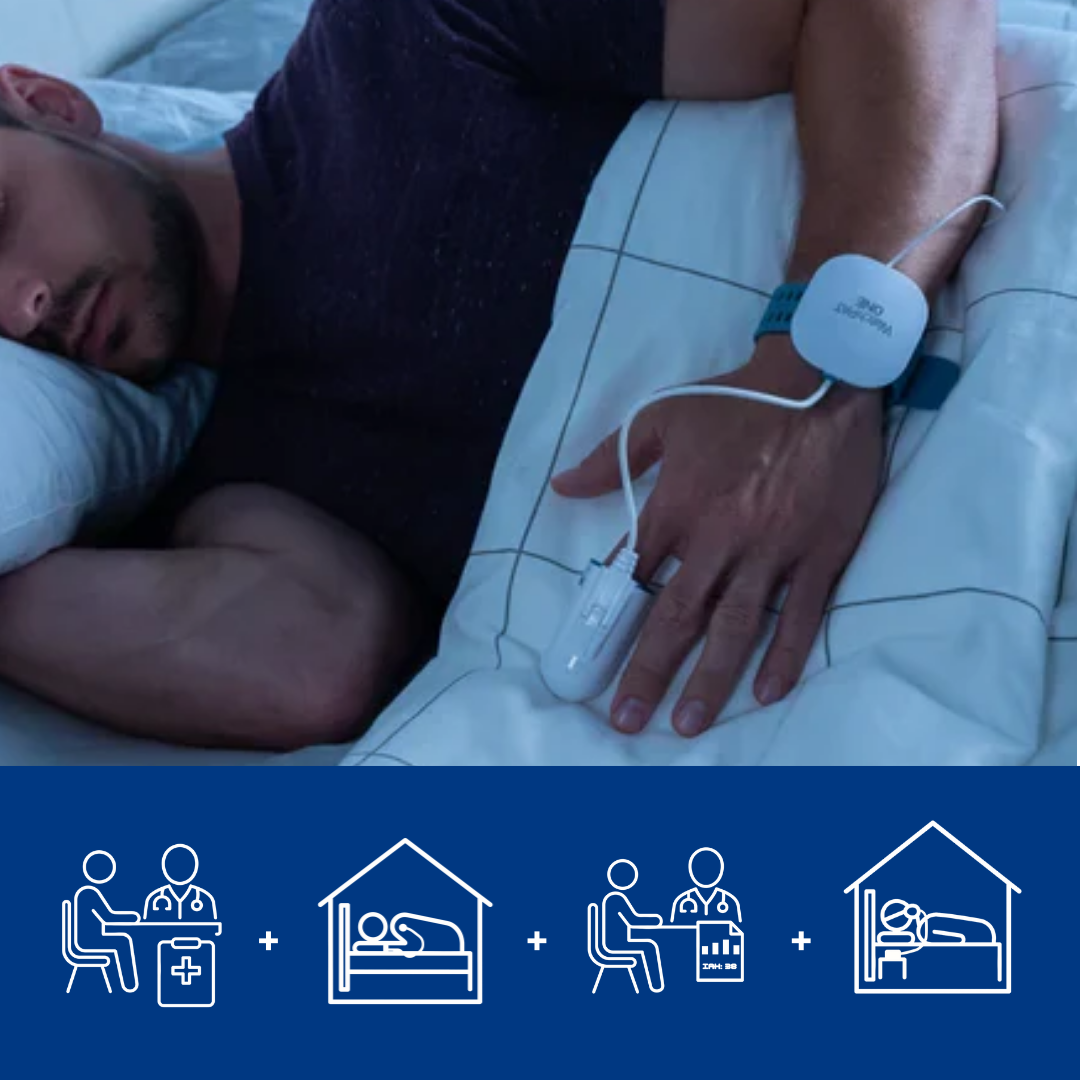 Poligrafía Respiratoria - Estudio de Sueño en Casa